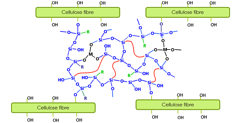 NewHyPe Organic Chain Hybrid Polymer