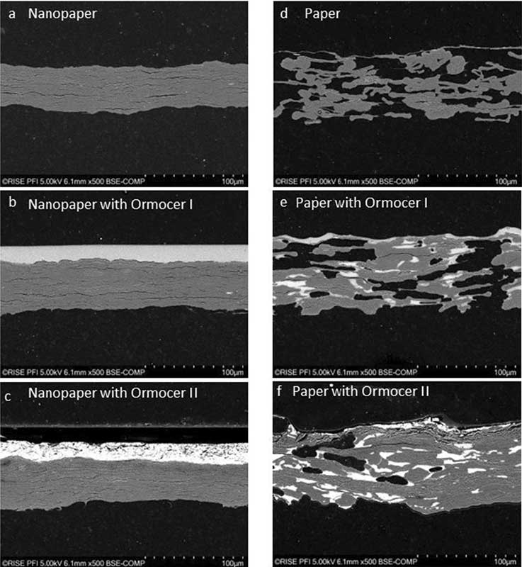 Material properties and water resistance of inorganic–organic polymer coated cellulose paper and nanopaper